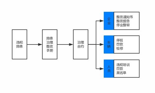 道路運輸第三方安全監(jiān)控服務與信息系統(tǒng)集成服務的規(guī)范化路徑